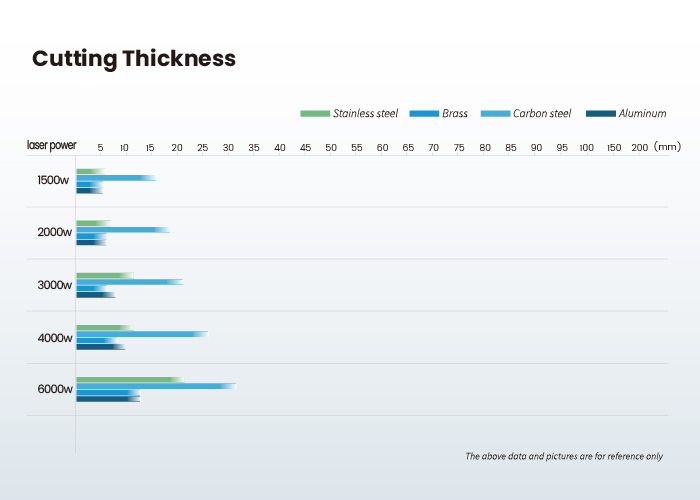 cutting thickness